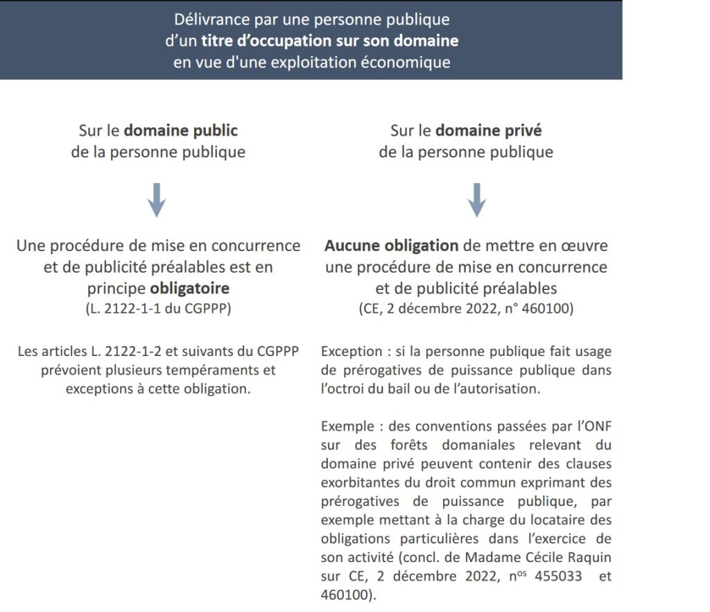 Domaine privé des personnes publiques